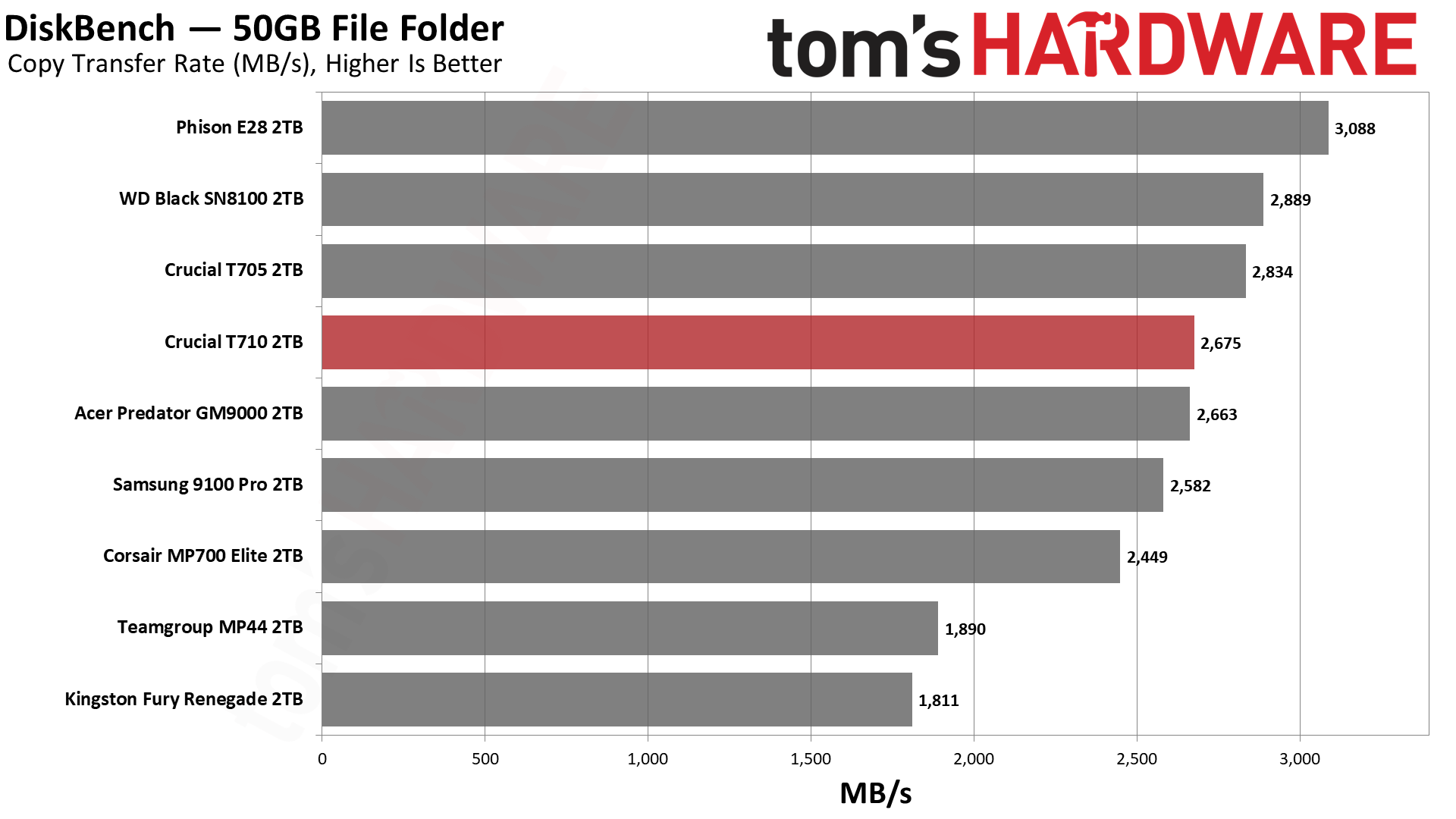 Crucial T710 2TB SSD