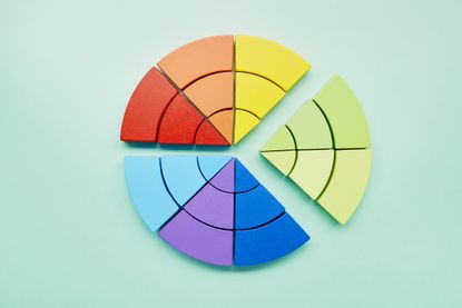 pie chart made up of multicolored wood blocks, with the light green blocks separated out