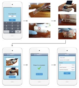 This step-by-step illustration shows how the dongle is used in testing people's blood.