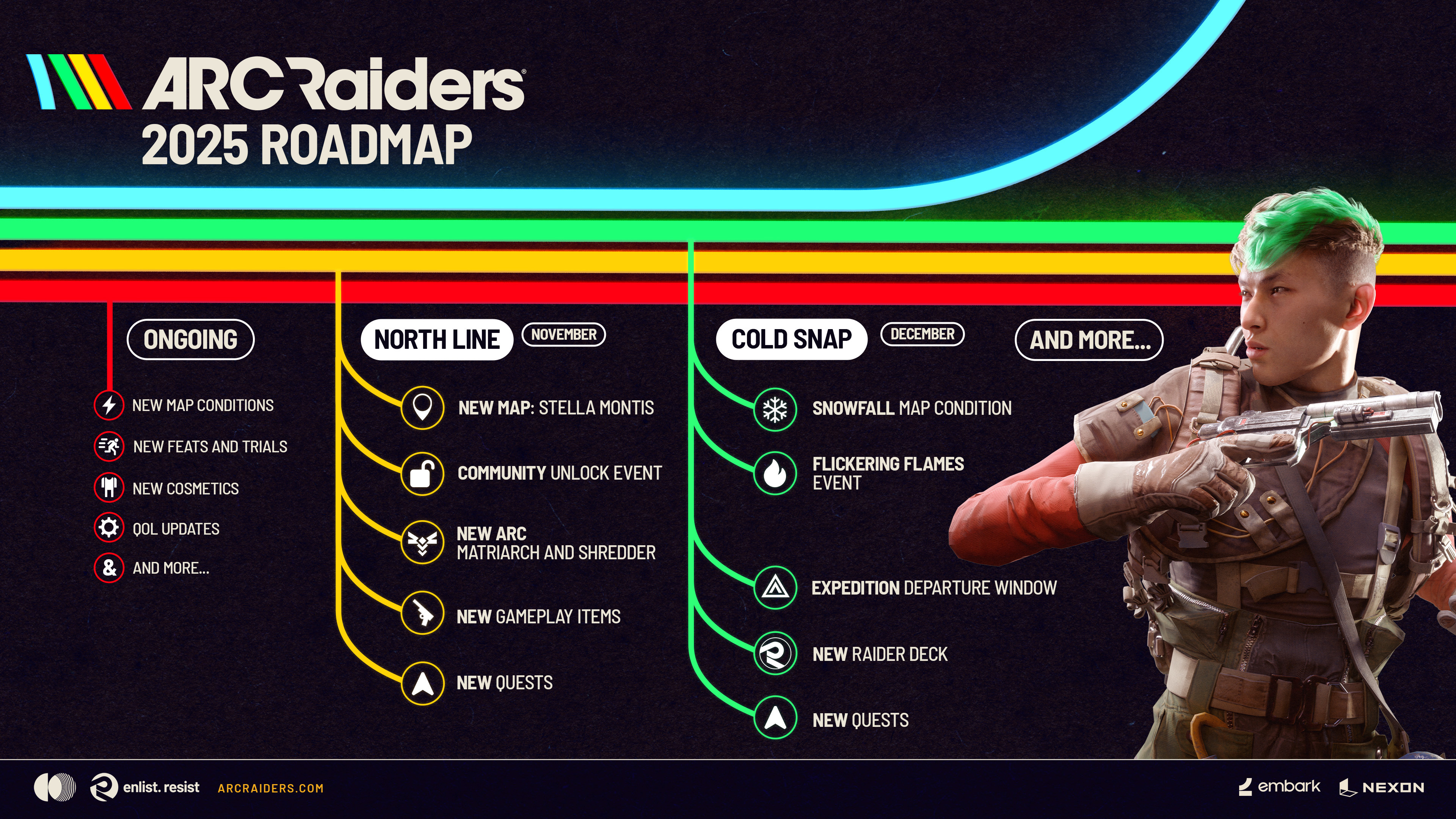 The Arc Raiders roadmap