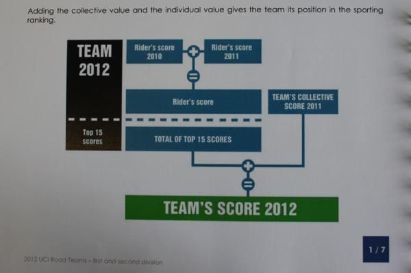 uci pro tour team ranking