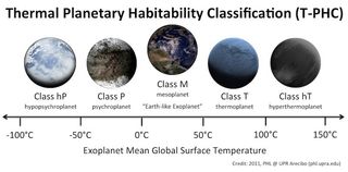 One attempt to classify exoplanets.