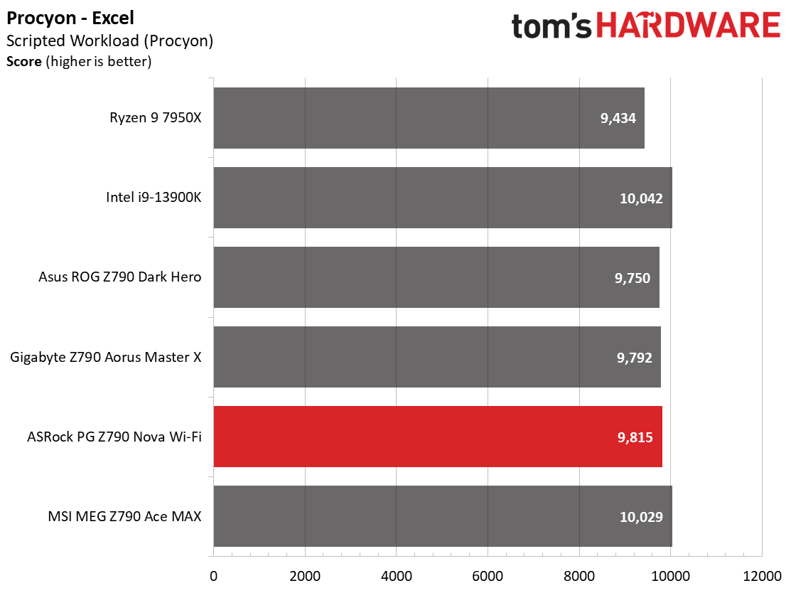ASRock Z790 Nova