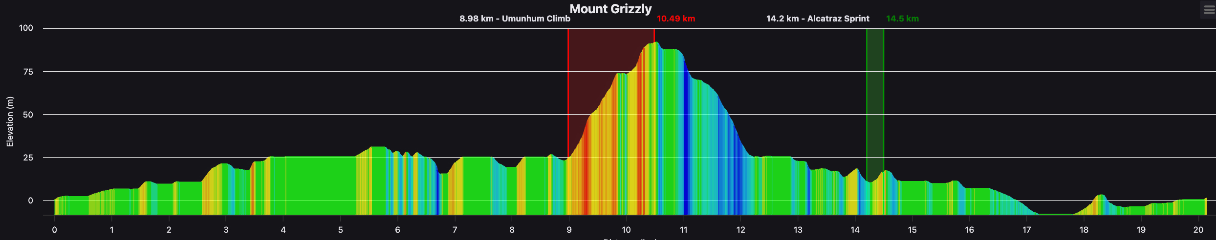 Mount Grizzly profile MyWhoosh