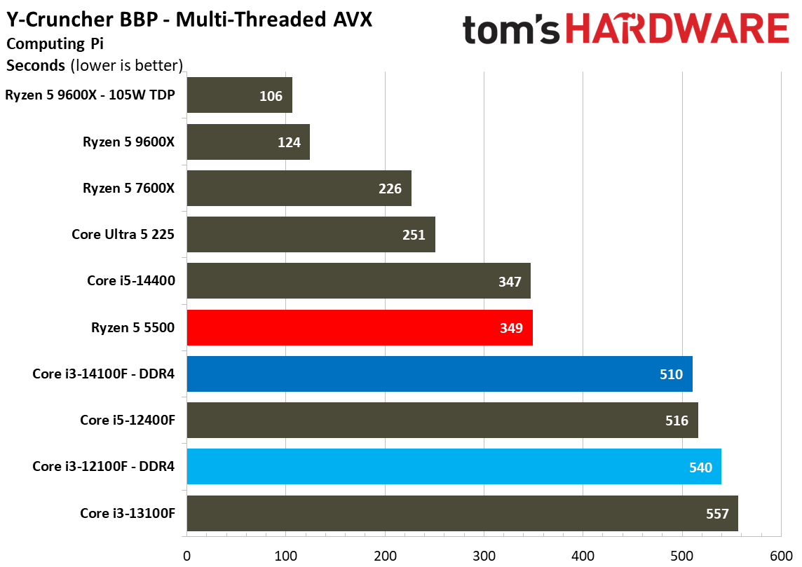 $100 CPU Shootout - Workstation Benchmarks