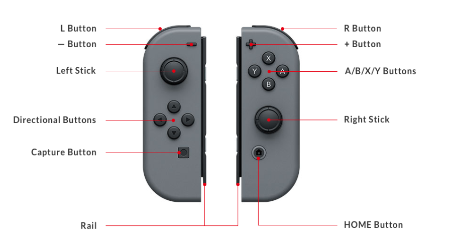 Nintendo: Switch Joy-Con Issues Are No Biggie | Tom's Hardware
