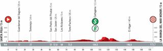 Vuelta a España stage eight