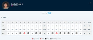 Charlie Woods scorecard at the US Junior Amateur