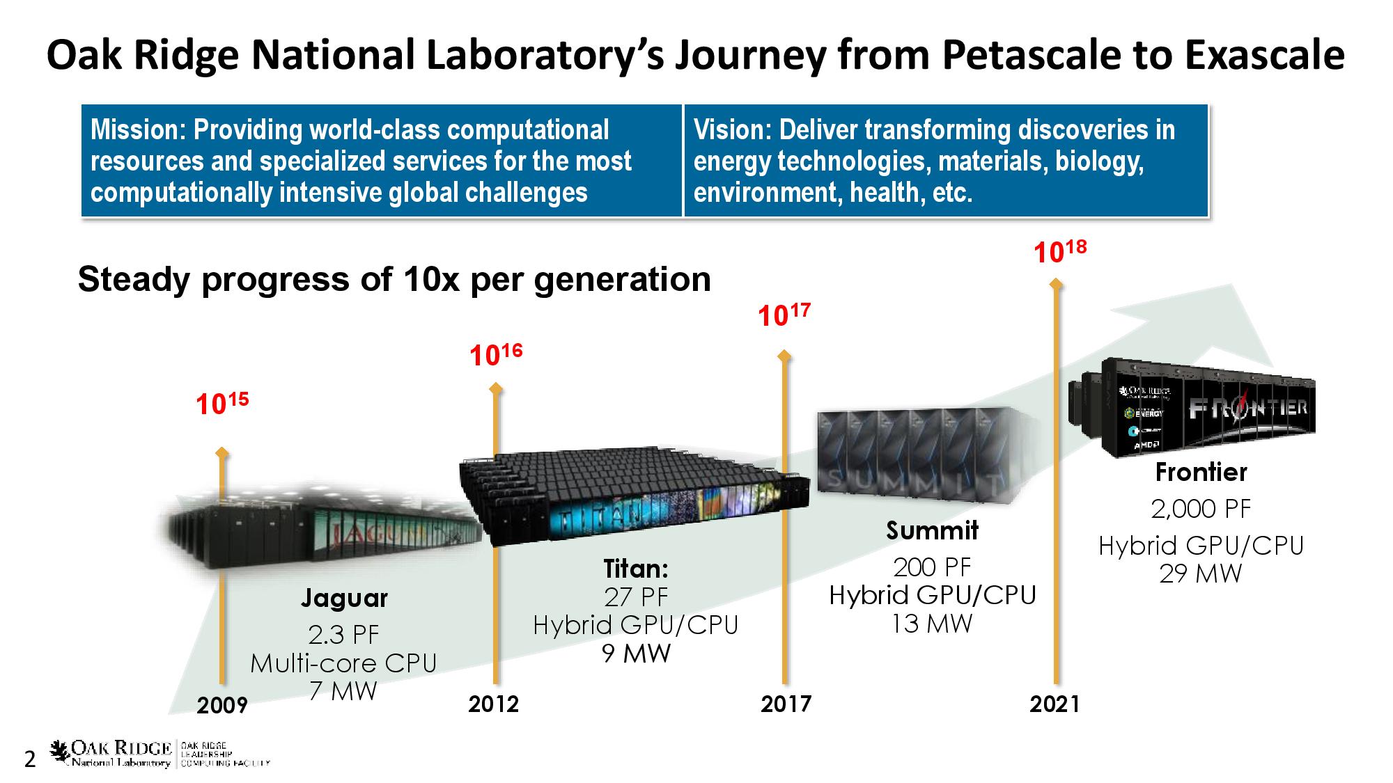 AMD-Powered Frontier Supercomputer Breaks The Exascale Barrier, Now ...