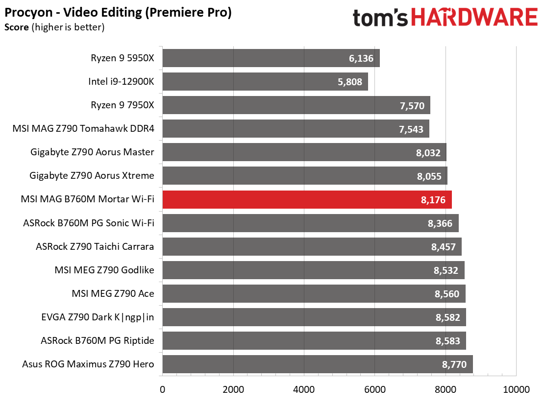 MSI MAG B760M Mortar