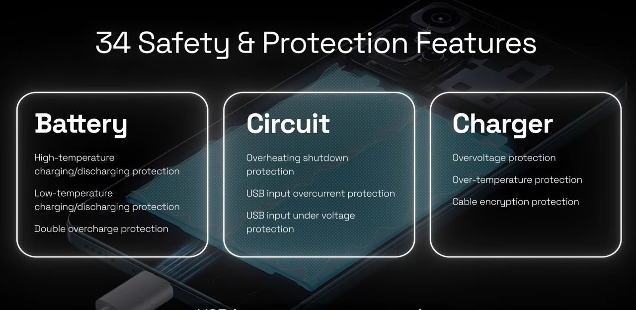 Xiaomi 11i HyperCharge charging tech