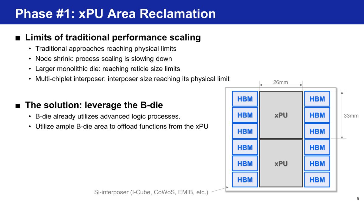 Samsung HBM base die evolution