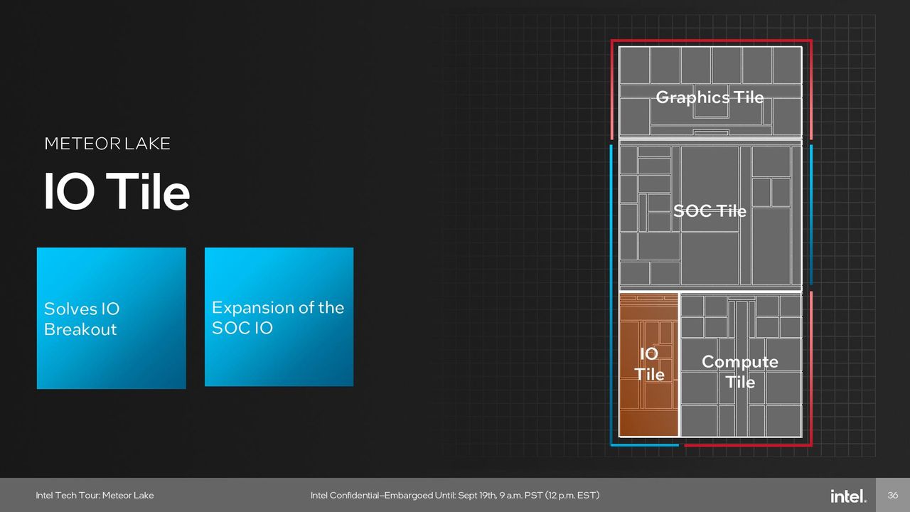 Intel Meteor Lake I/O Tile