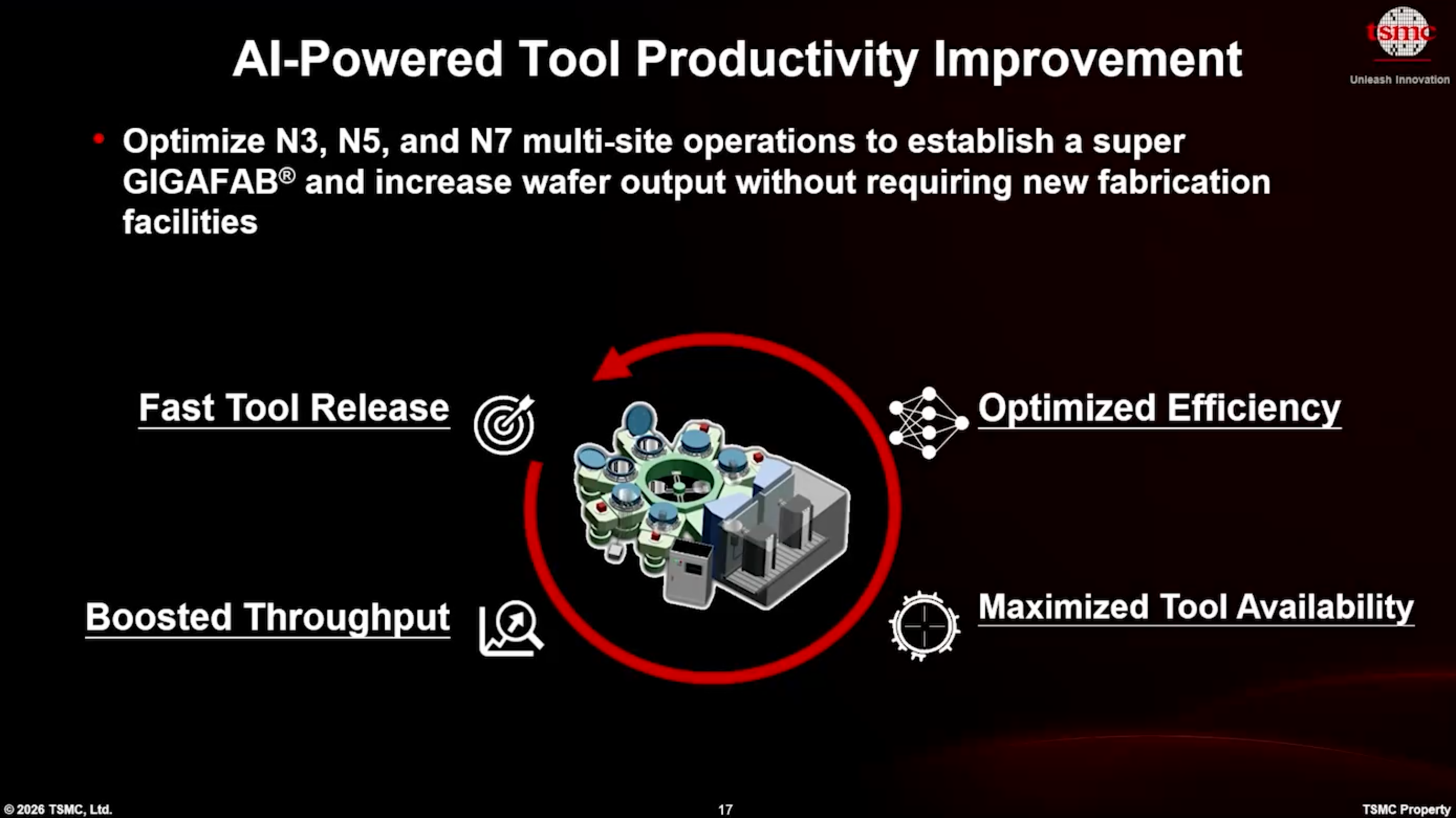 TSMC