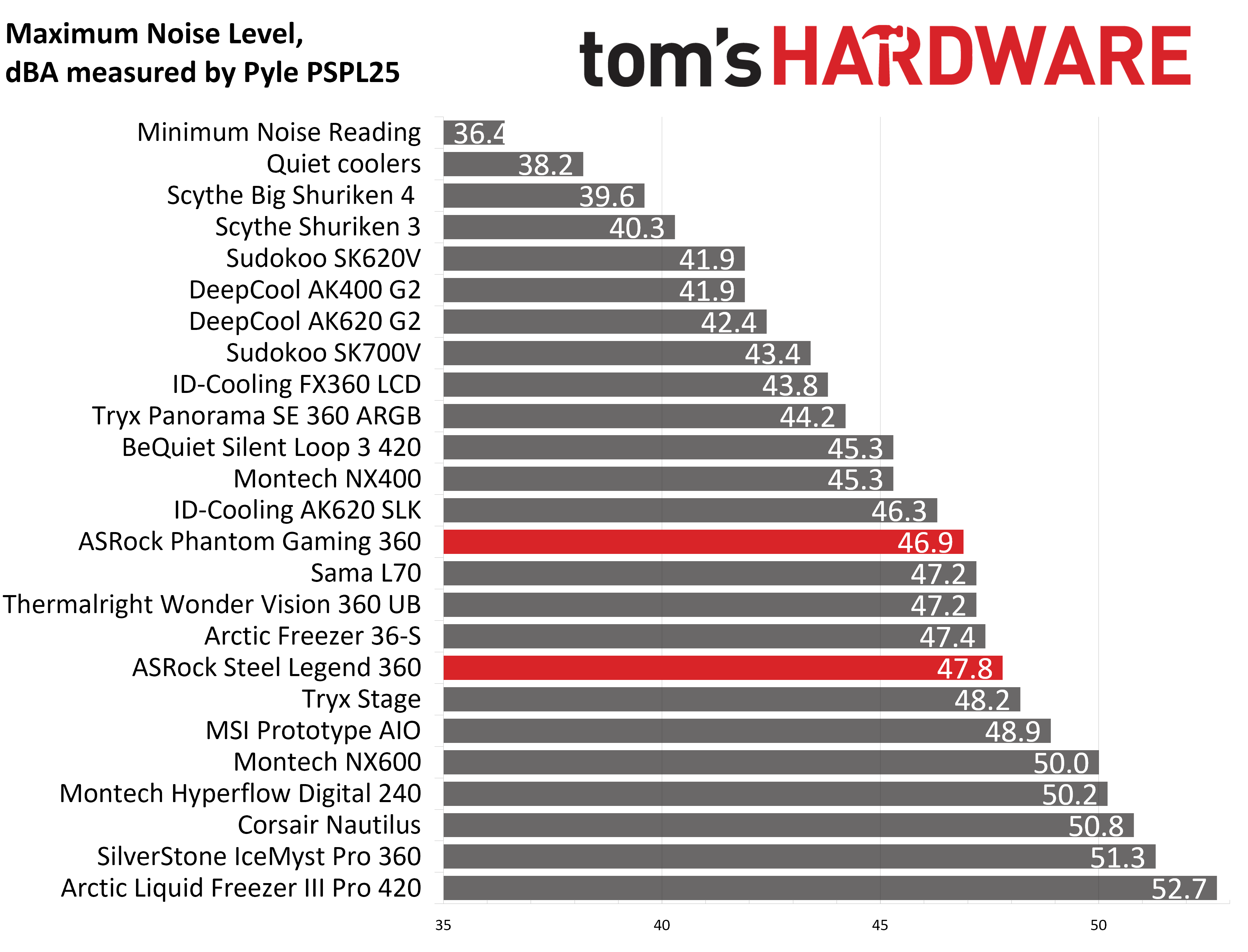 ASRock AIO's