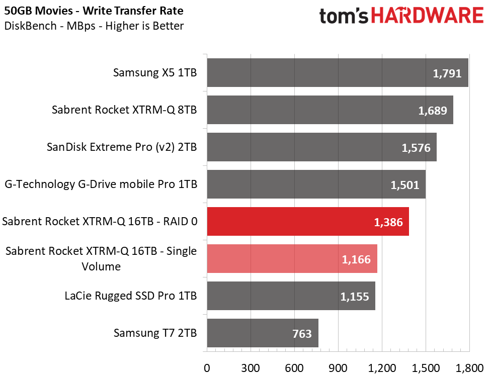 Sabrent Rocket XTRM-Q 16TB TB3