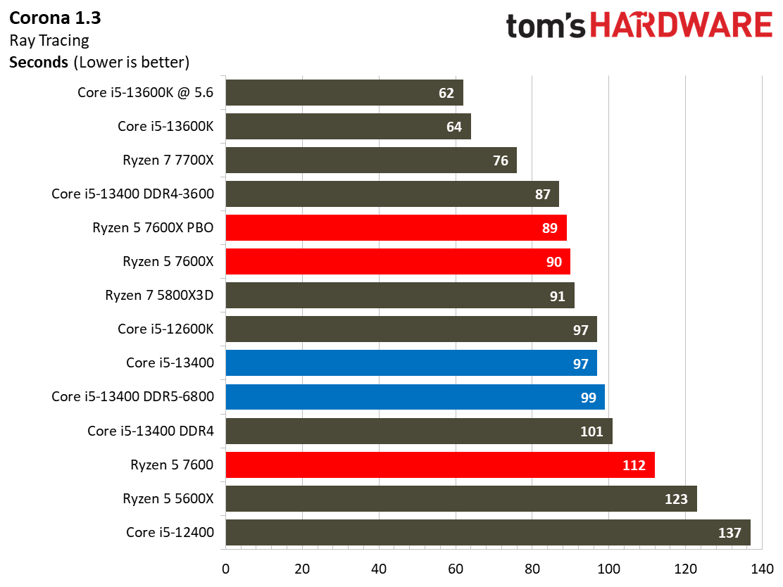 Core i5-13400