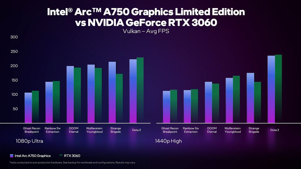 Arc A750 Benchmarks