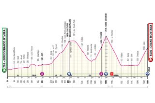 Giro d'Italia 2023 stage 13