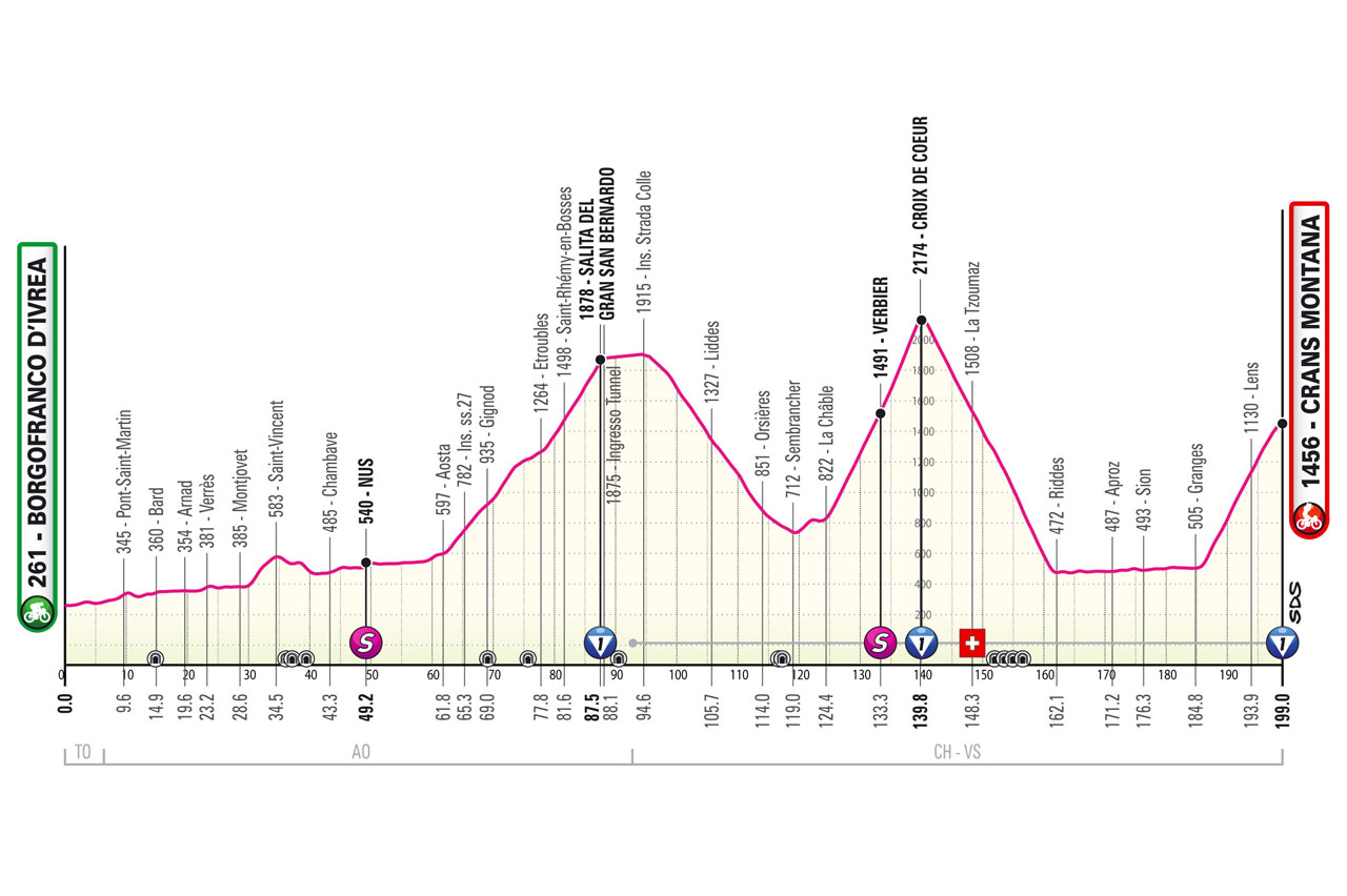 Giro d'Italia 2023 stage 13