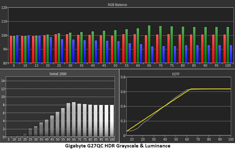 Gigabyte G27QC