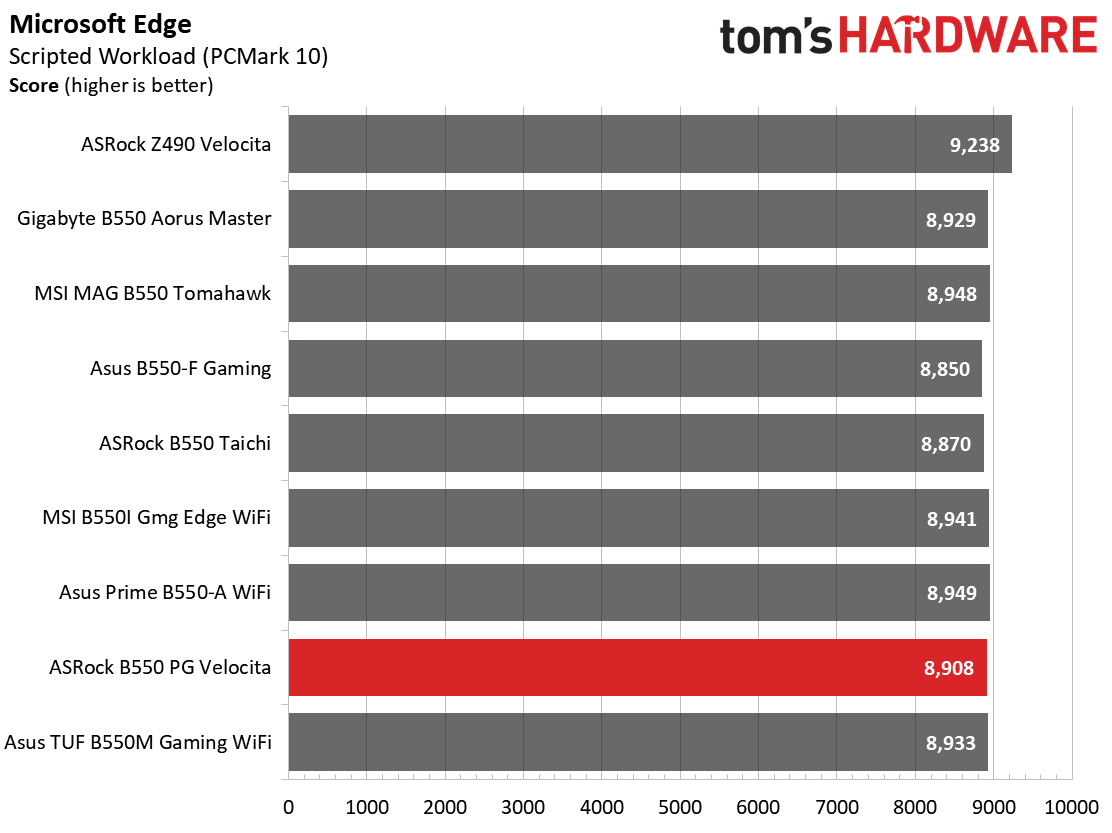 ASRock B550 PG Velocita