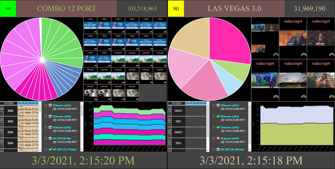 NextGen TV: The Expanding Universe of Tools to Deploy ATSC 3.0 | TV Tech