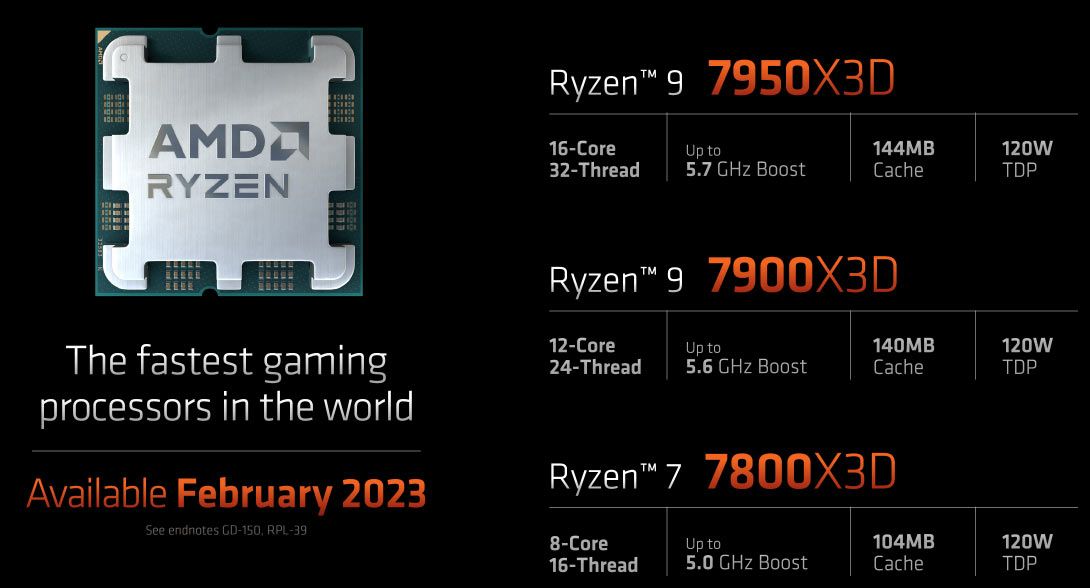 Amd Ryzen 9 7950x3d Купить