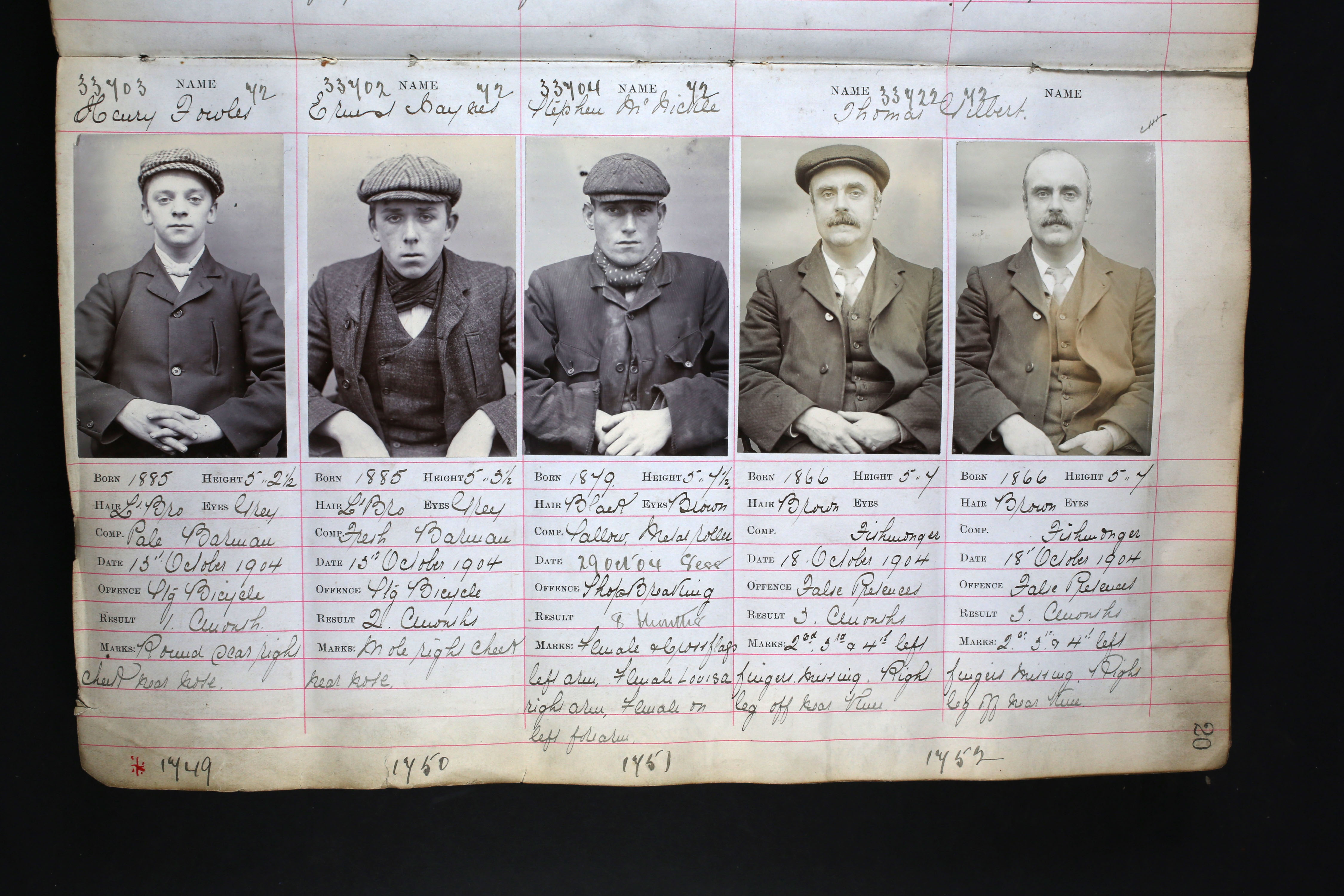 Who Were the Real 'Peaky Blinders'?, History