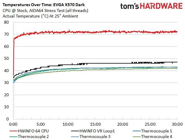 EVGA X570 Dark