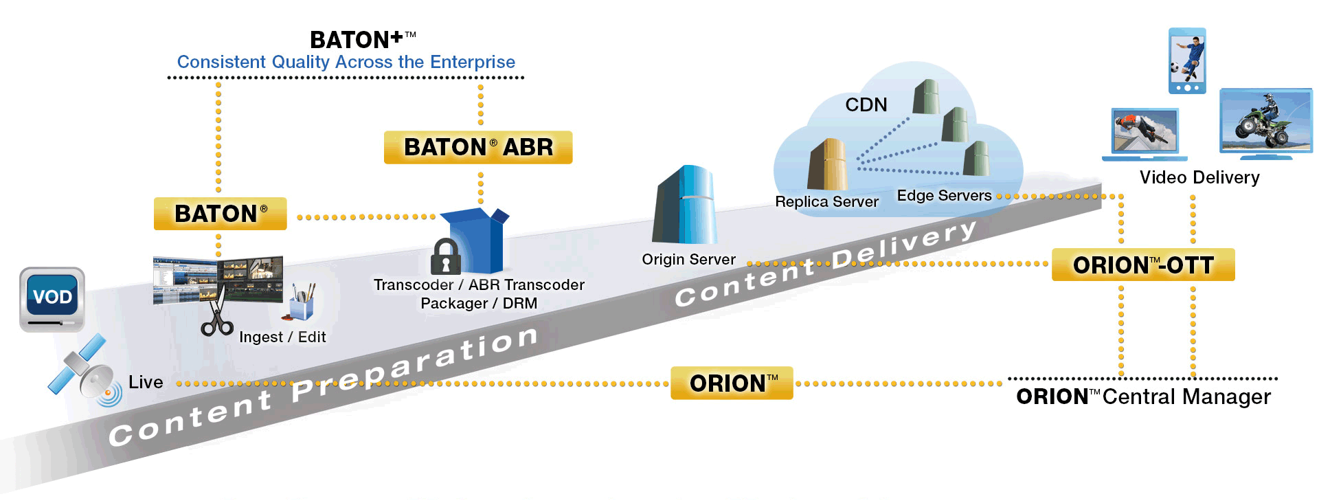 InterraSystems-EndToEndMonitoringWorkflow