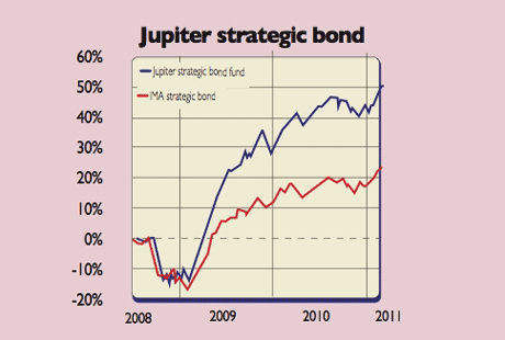 578_P24_jupiter-bond-fund