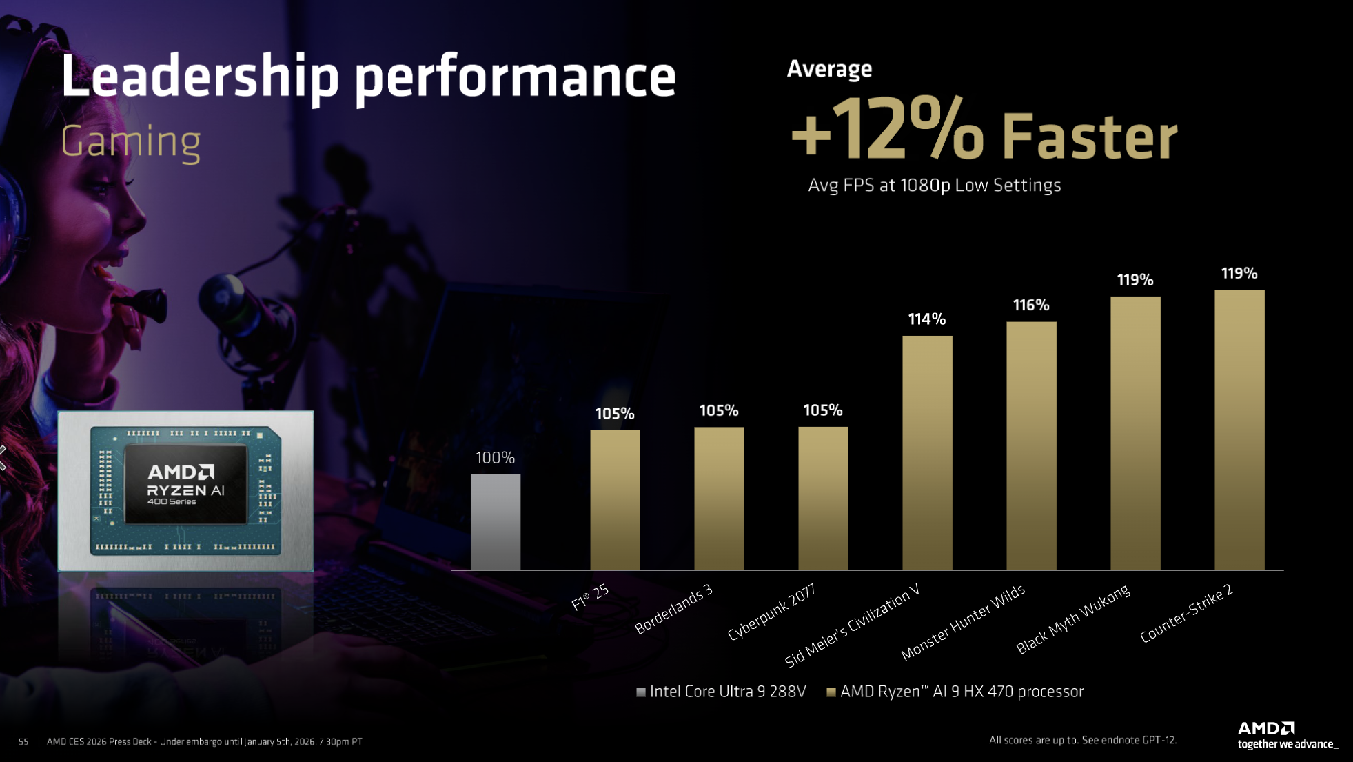 AMD Ryzen AI 400, CES 2026