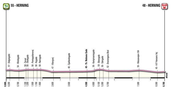 The Giro d'Italia kicks off with a 8.7km prologue