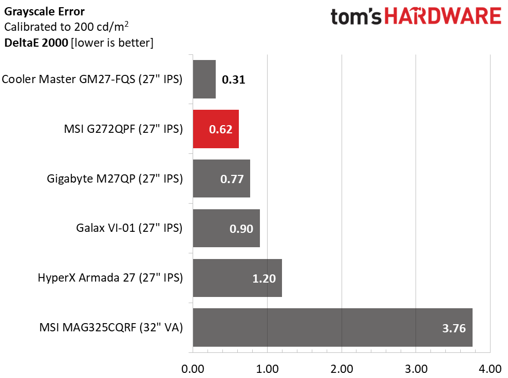 MSI G272QPF