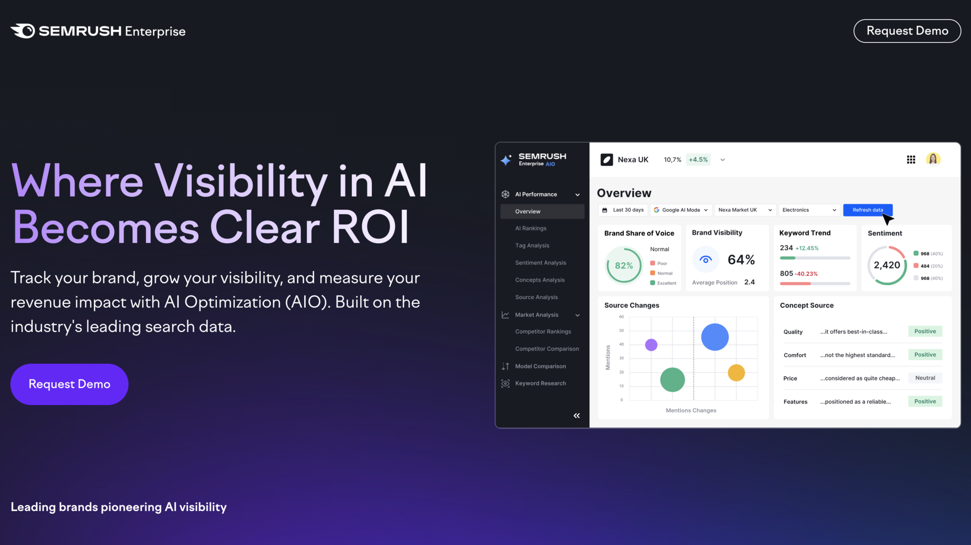 Semrush AIO homepage (November, 2025)