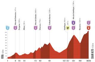 Stage 12 - Vuelta a España 2026 stage 12 preview