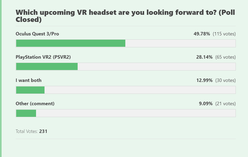 VR Headsets Poll Response