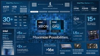 Intel Xeon and Data Center Max Series