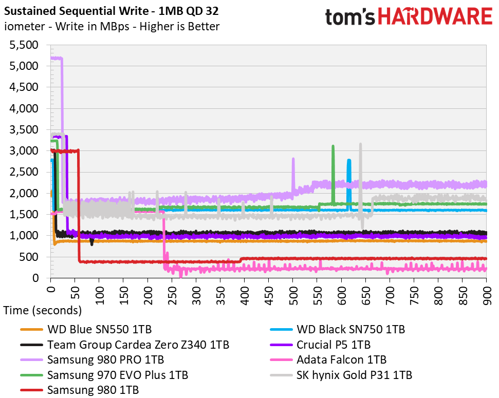 Samsung 980 M.2 NVMe