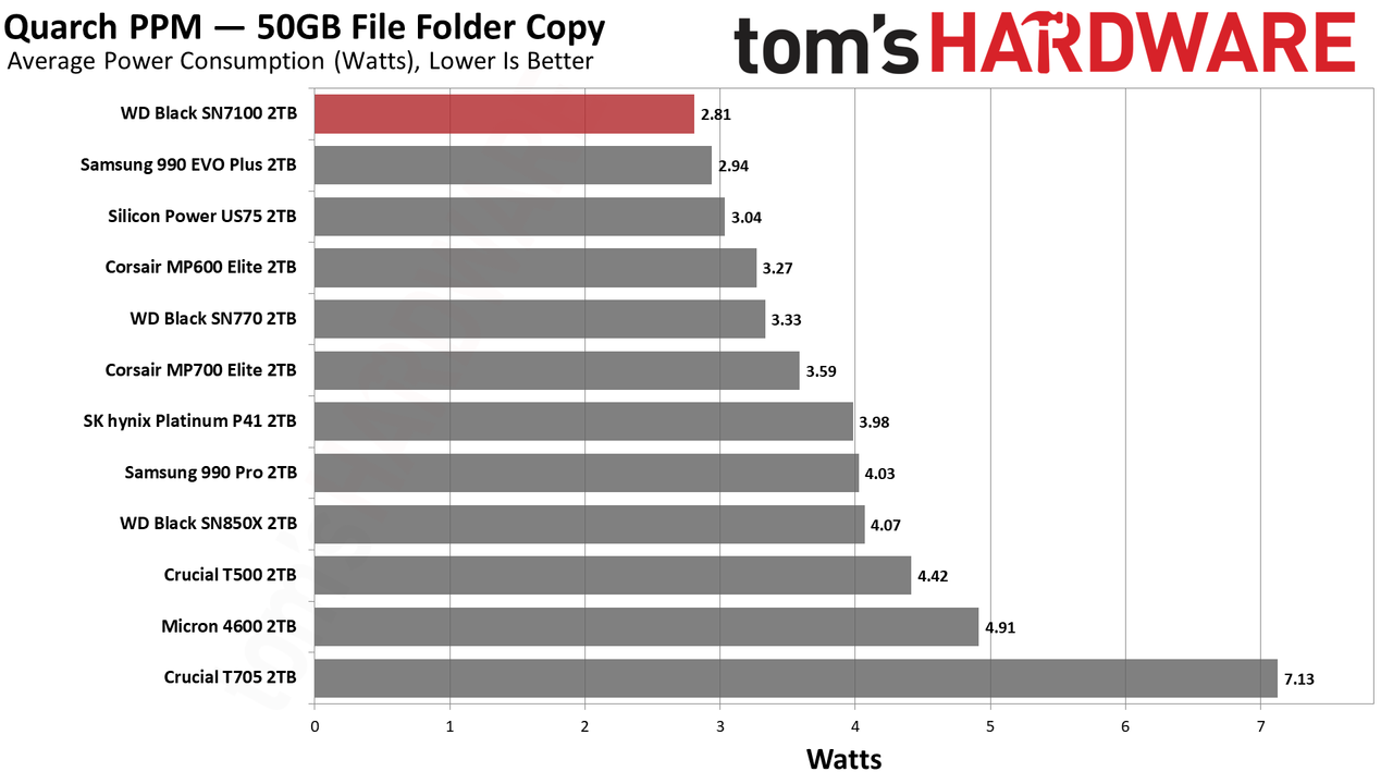 WD Black SN7100 2TB SSD
