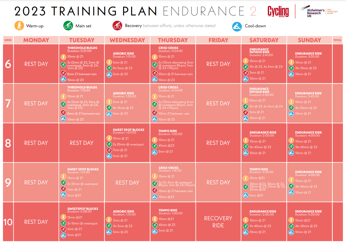 Building towards a big ride? Use our endurance cycling training plan to ...