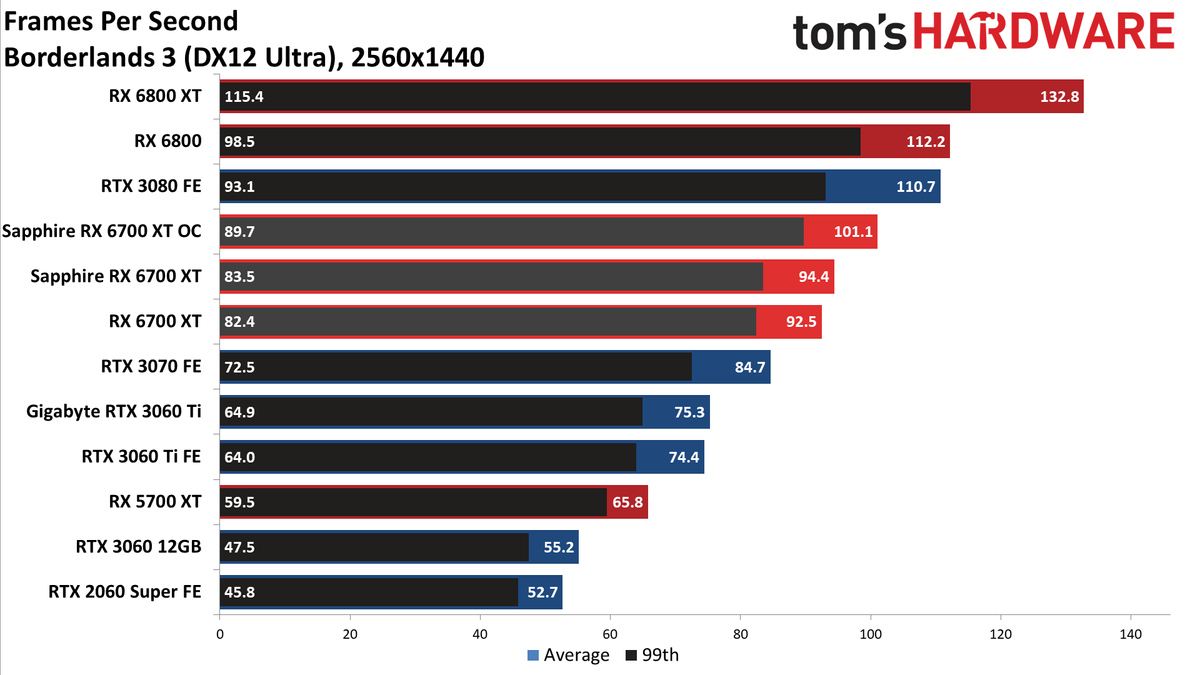 Sapphire Radeon RX 6700 XT Nitro+