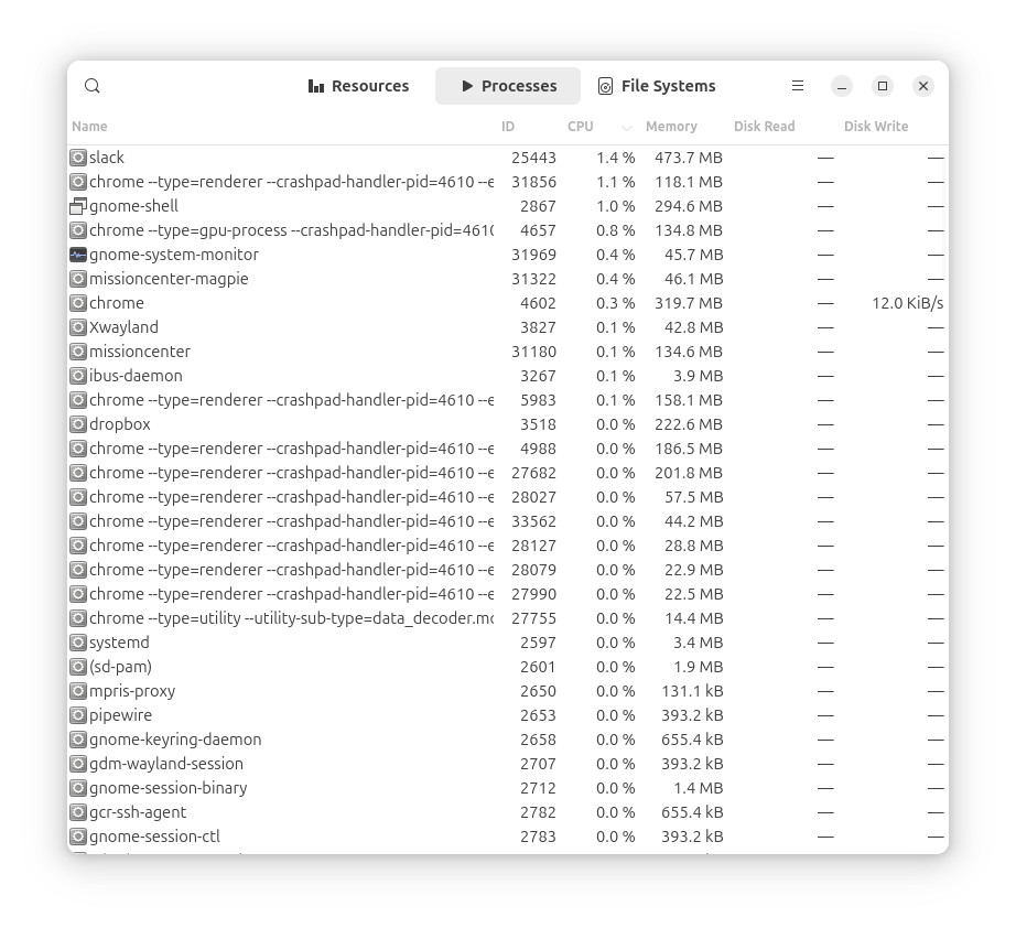 Gnome System Monitor