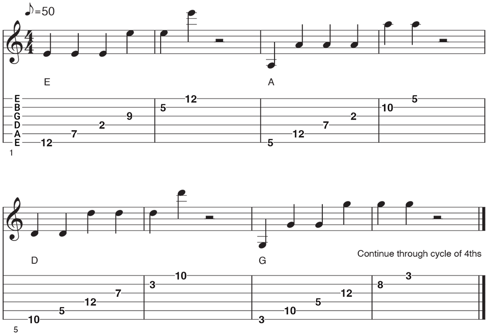 10 Ways To Learn The Fretboard