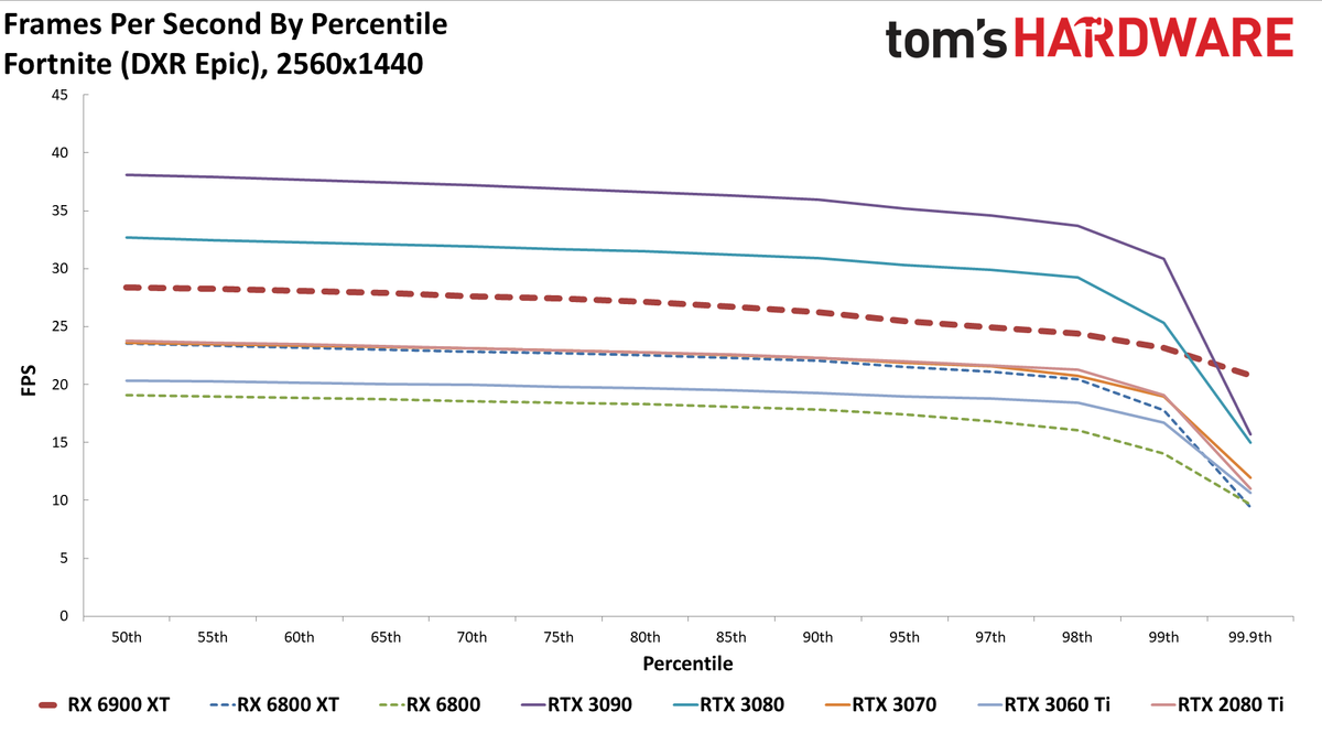 AMD Radeon RX 6900 XT