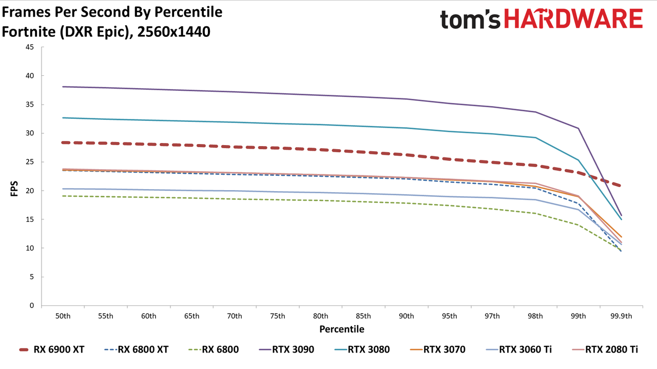 AMD Radeon RX 6900 XT