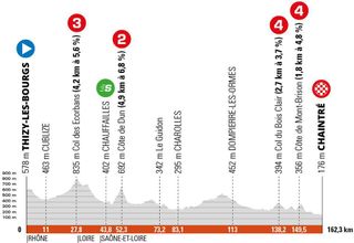 Stage 5 - Critérium du Dauphiné: Van Aert edges Meeus to win stage 5