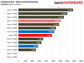 AMD Ryzen 4700S Desktop Kit