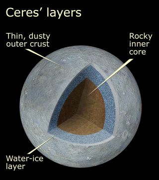 Layers of Ceres